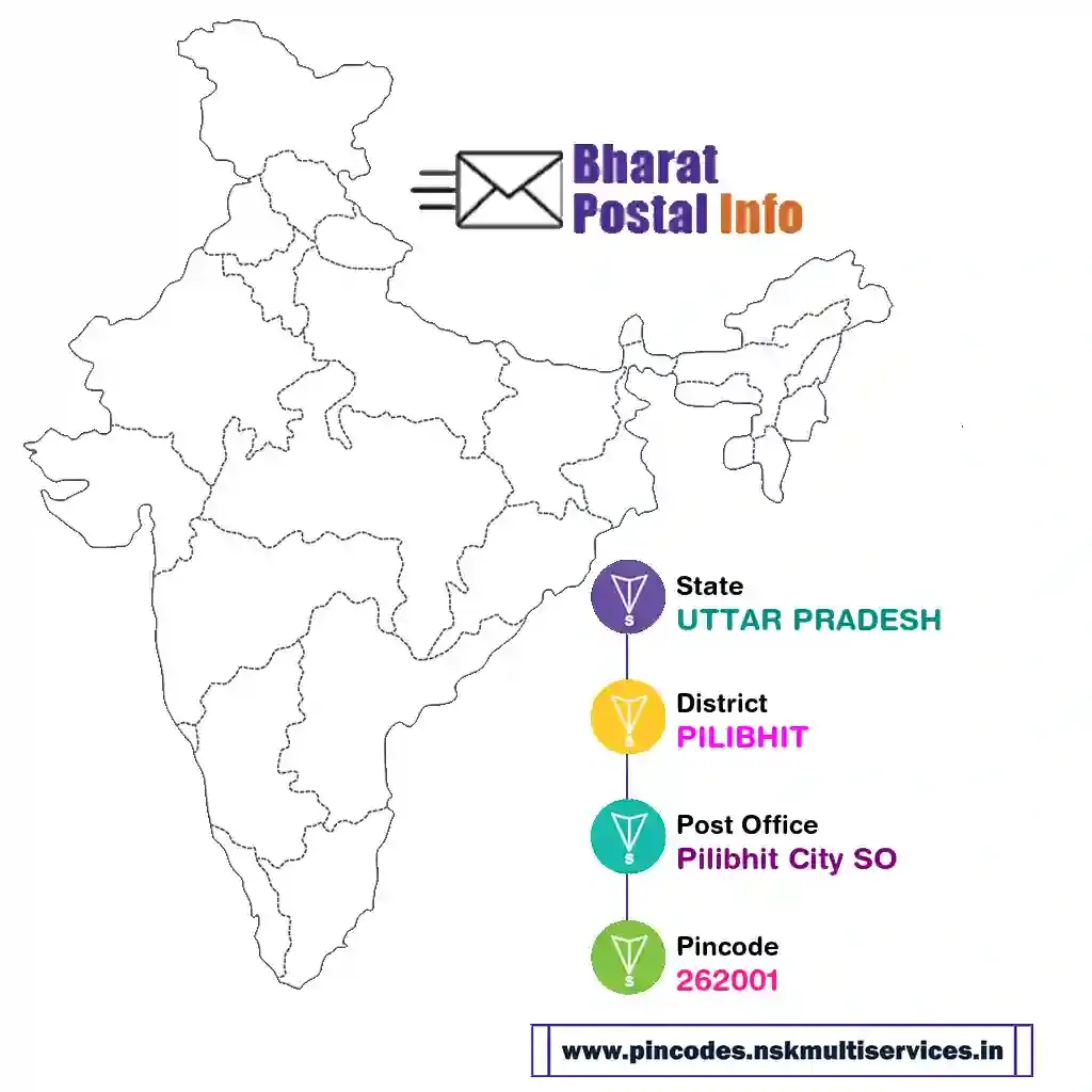 UTTAR PRADESH-PILIBHIT-Pilibhit City SO-262001